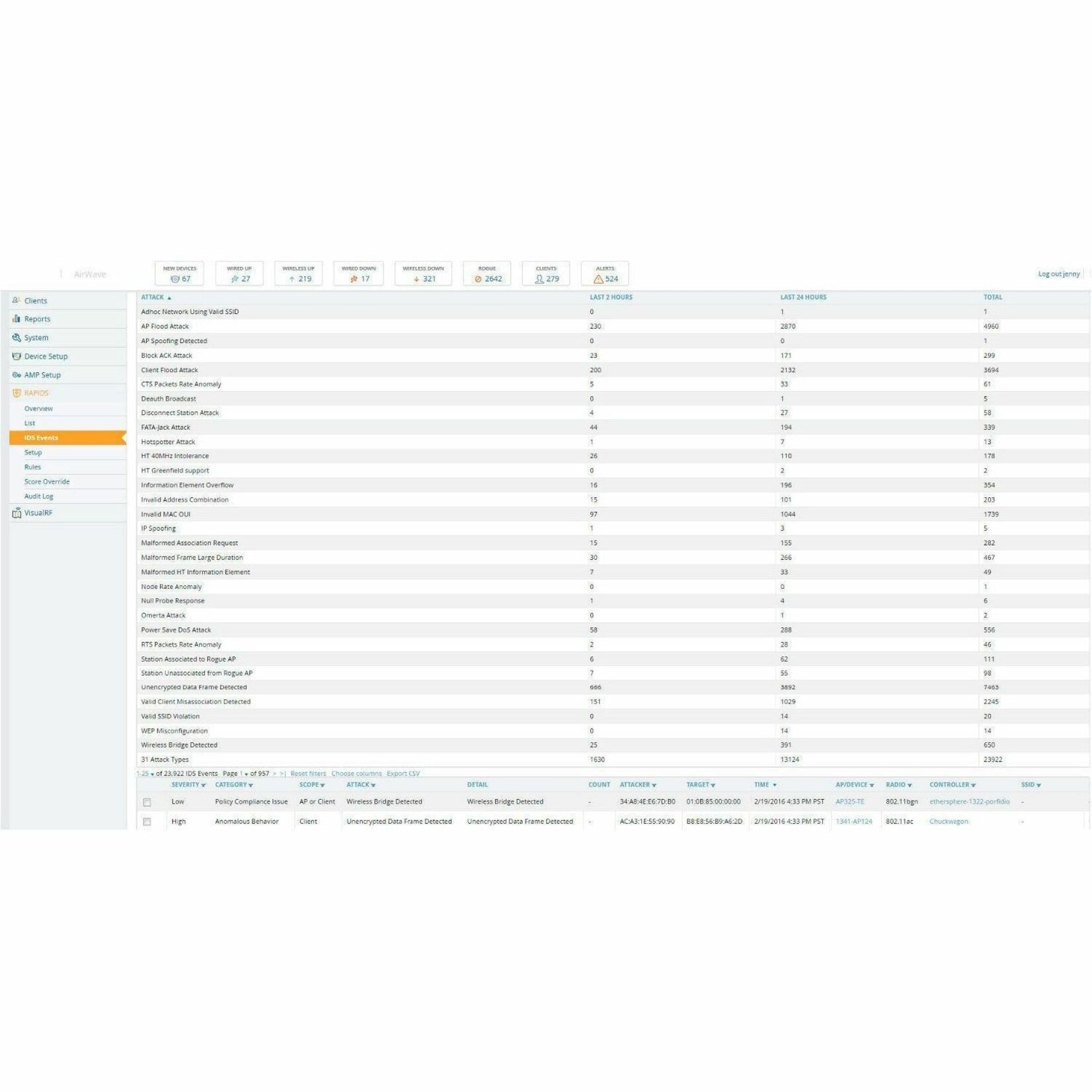 HPE AirWave with RAPIDS and VisualRF - License - 1 Device - Available via Electronic
