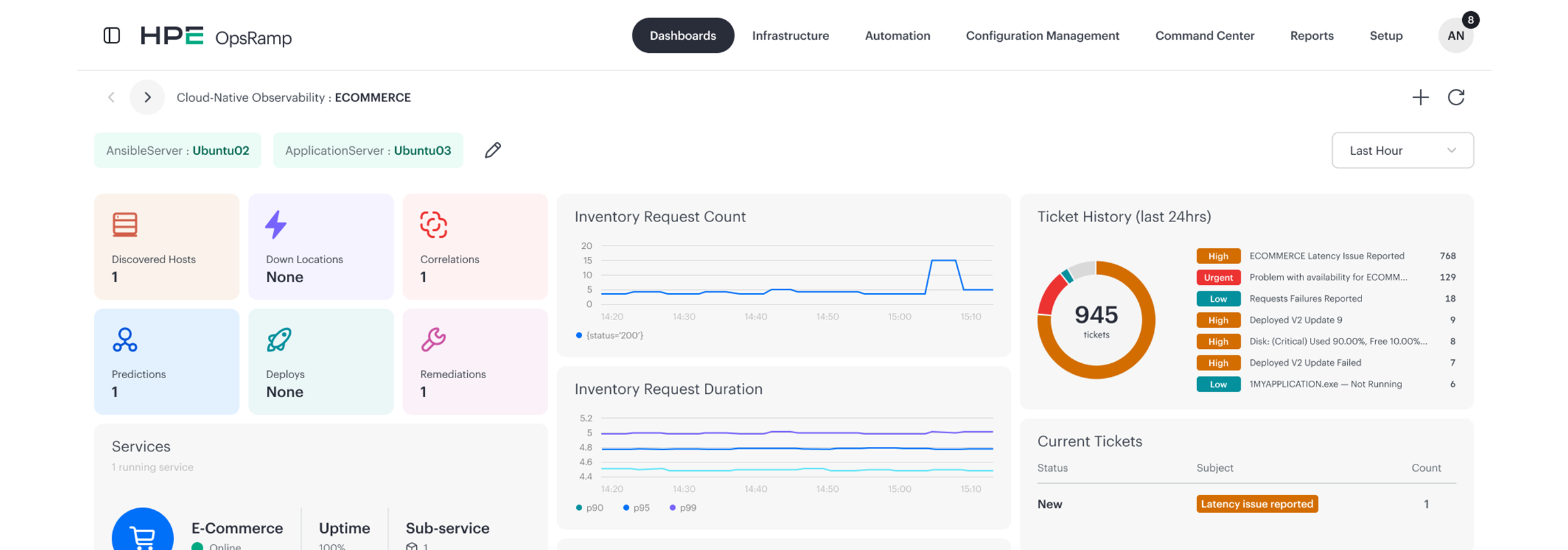 HPE OpsRamp Software