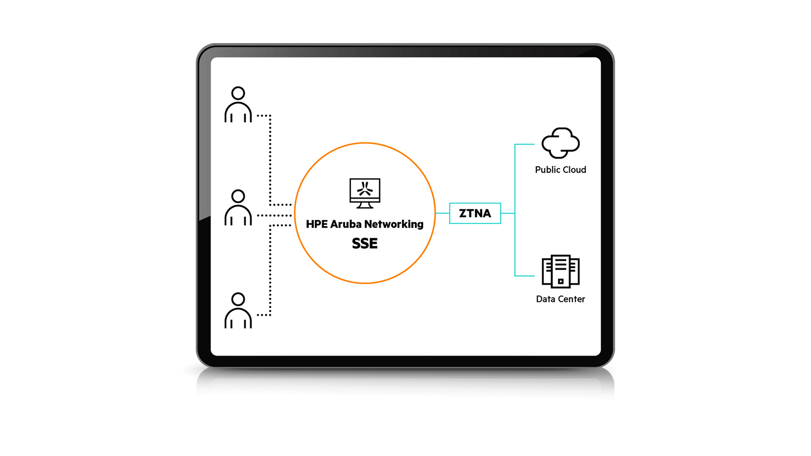 Aruba EdgeConnect SD-WAN & SSE — view 3