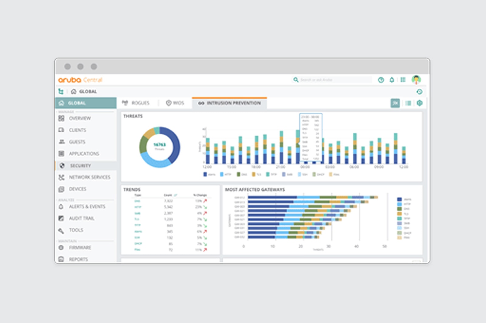 HPE Aruba Networking Central