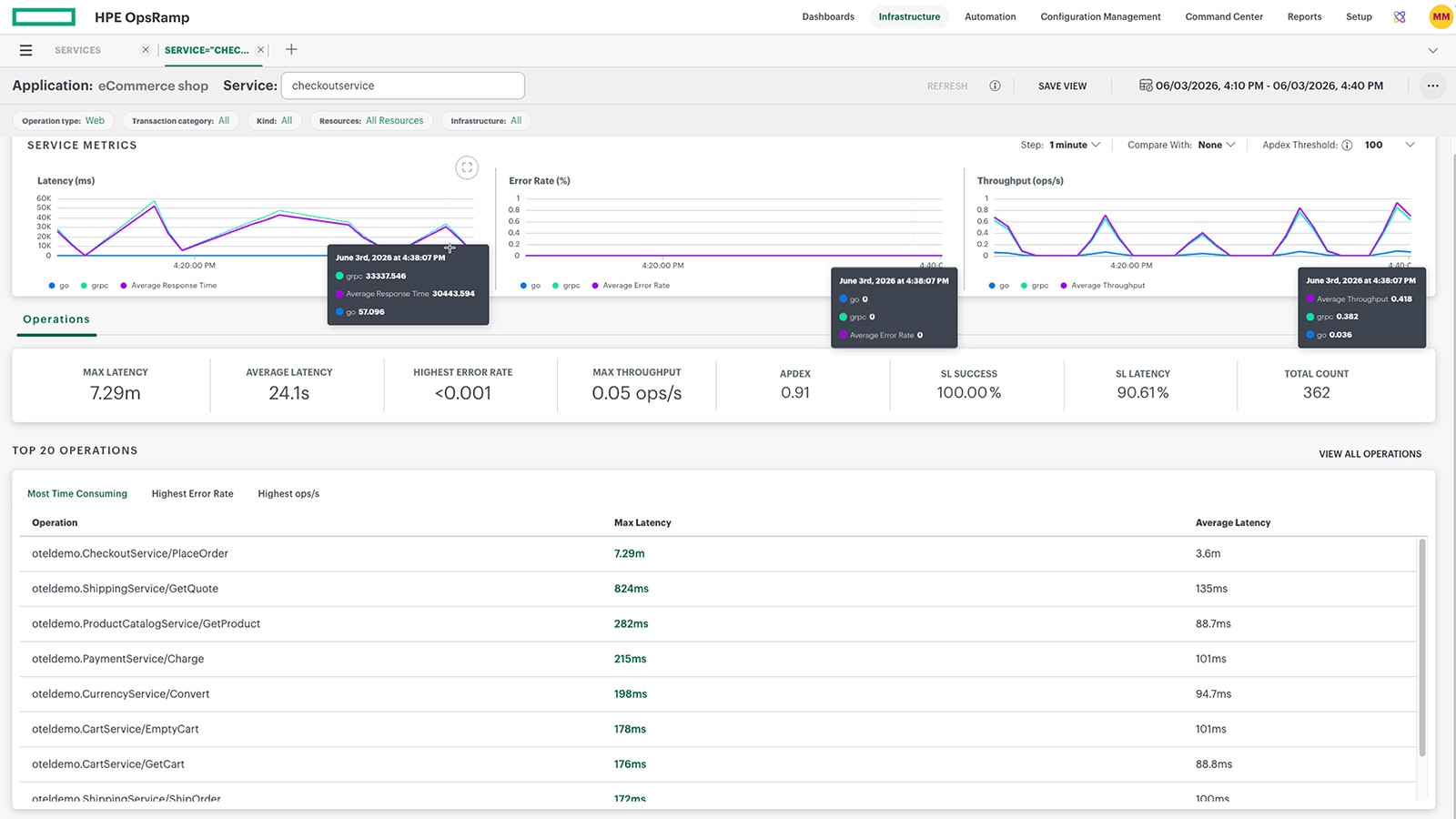 HPE OpsRamp Software — view 2