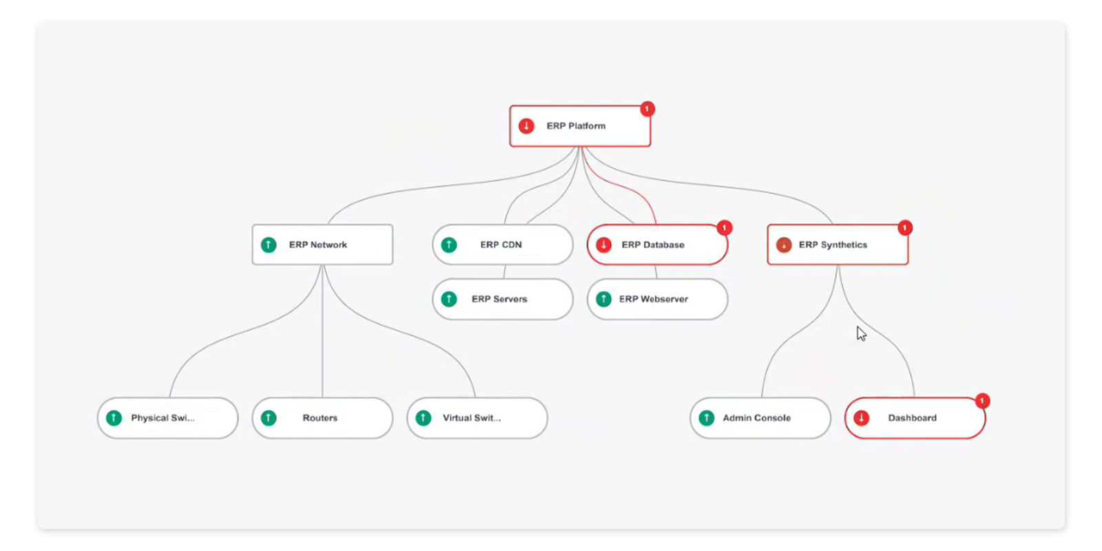 HPE OpsRamp Software — view 1