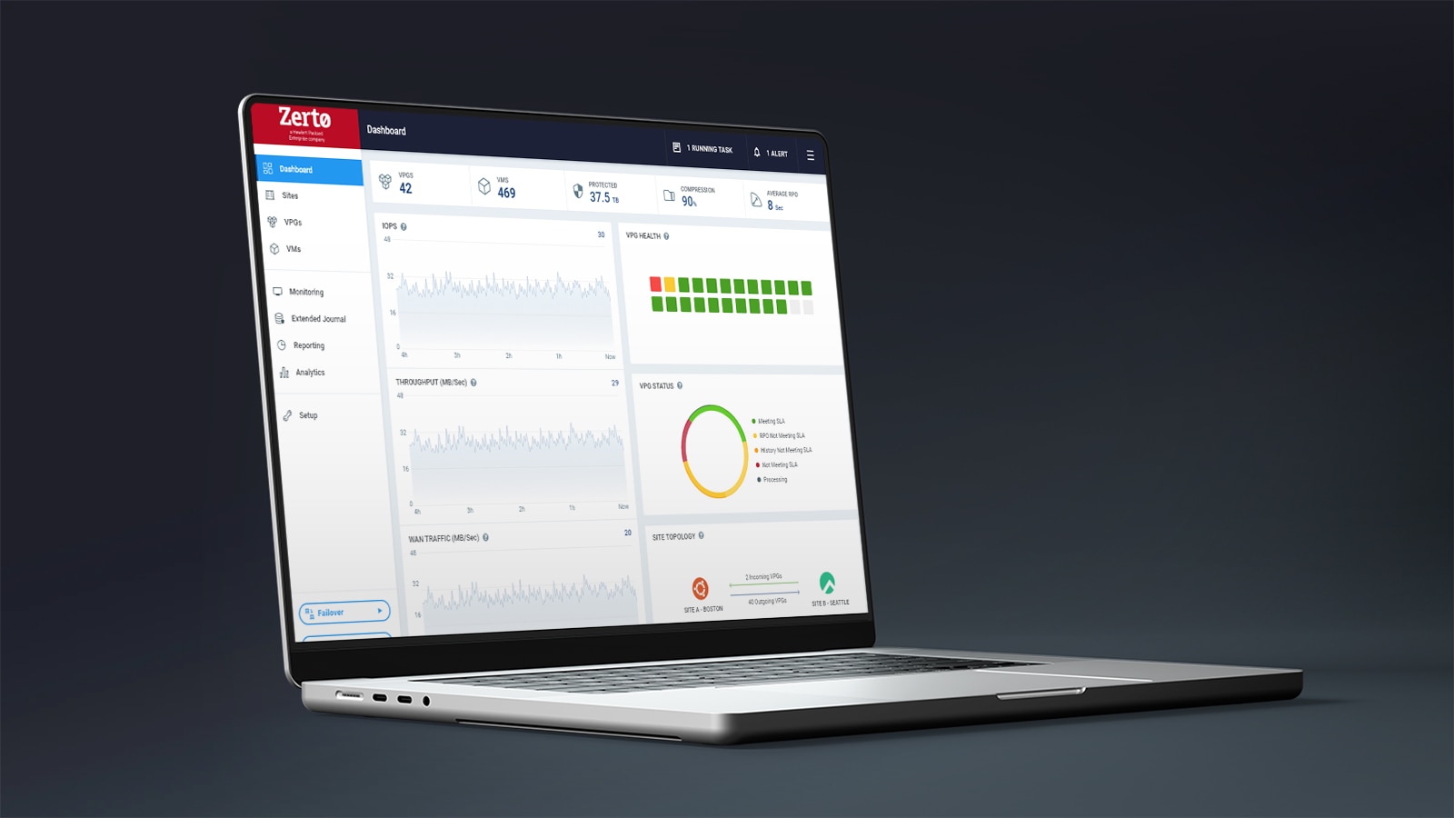 HPE Zerto Software